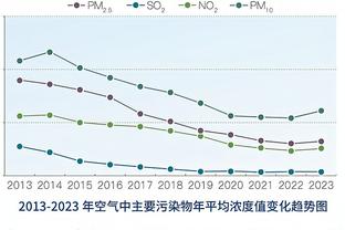 奇兵！伍德过去4场比赛场均贡献11.8分6.8板 命中率54.8%